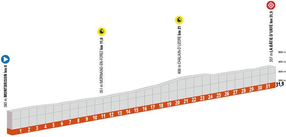 Stage 4 profile individual time trial