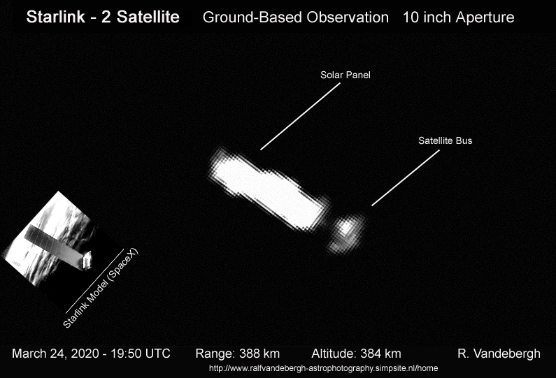 How amateur satellite trackers are keeping an 'eye' on objects around ...