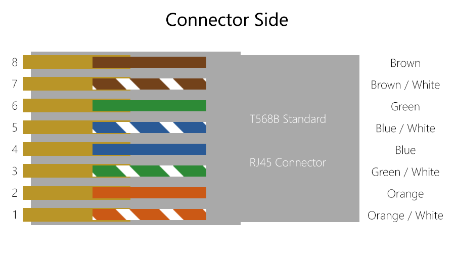 How to make your own Ethernet cable | Windows Central