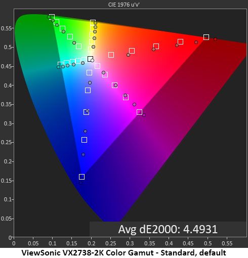 ViewSonic VX2738-2K OLED