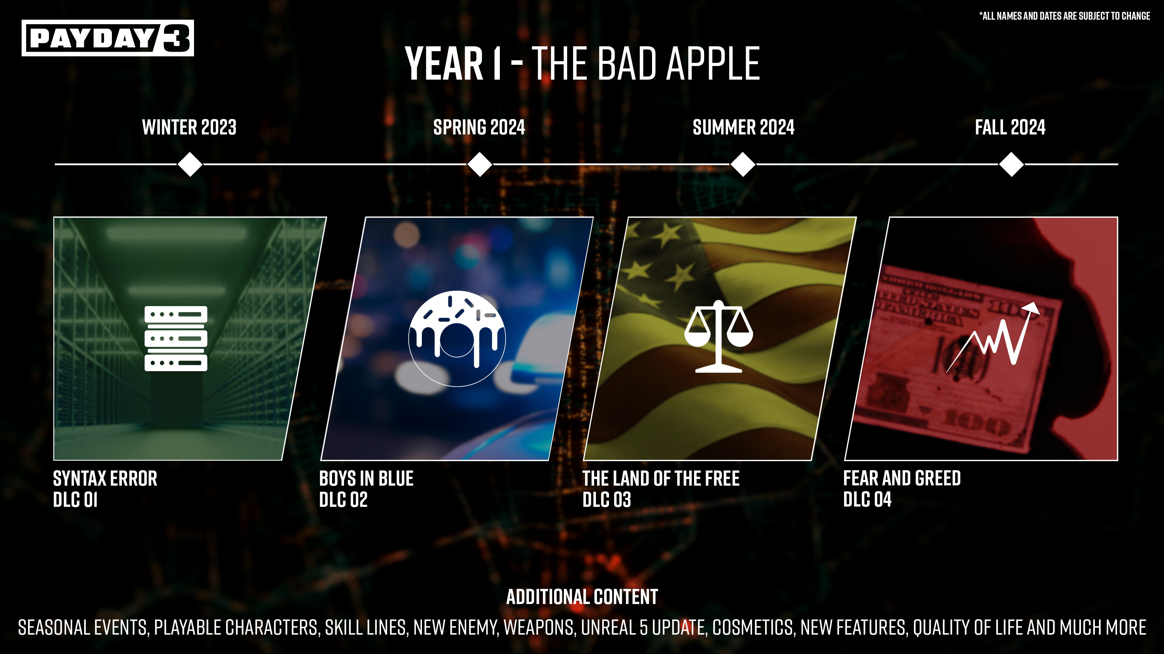 Payday 3 Year 1 Roadmap