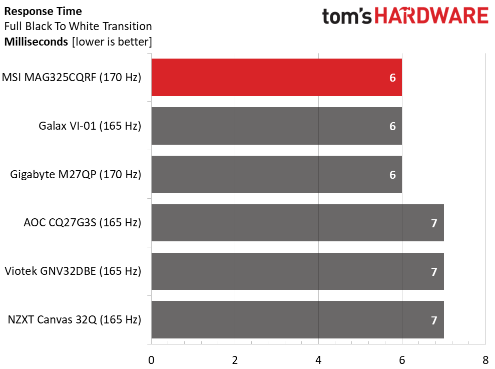 MSI MAG325CQRF