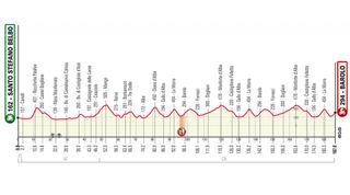 Gran Piemonte 2020 route