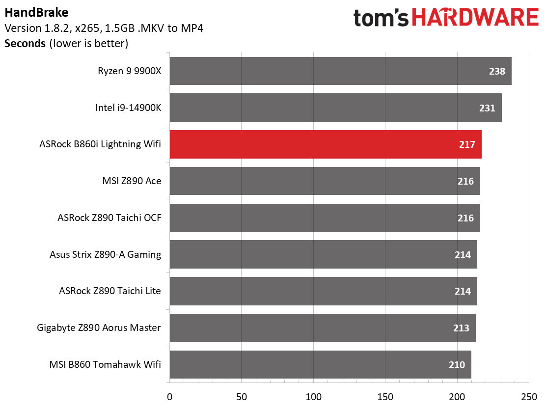 ASRock B860I Lightning Wifi