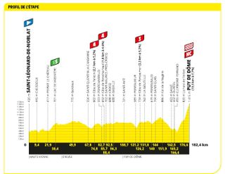 Tour de France 2023 stage 9 profile