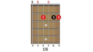 Open G min Chords