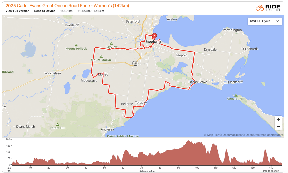 Route map and elevation profile for 2025 edition of Cadel Evans Great Ocean Road Race Women