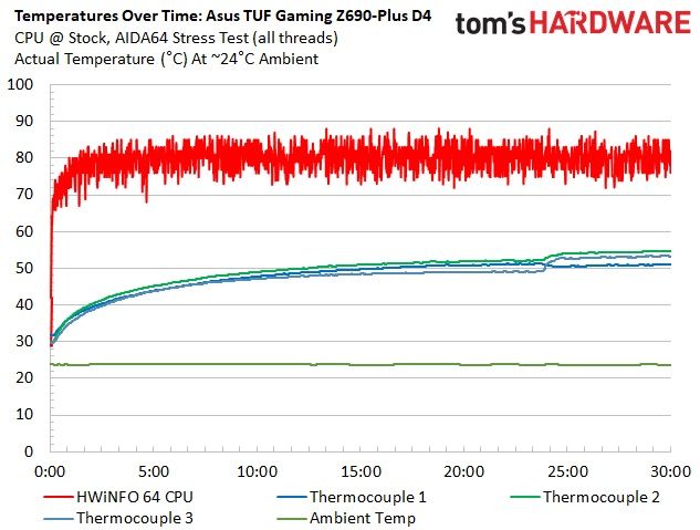 Asus TUF Gaming Z690-Plus WIFI D4