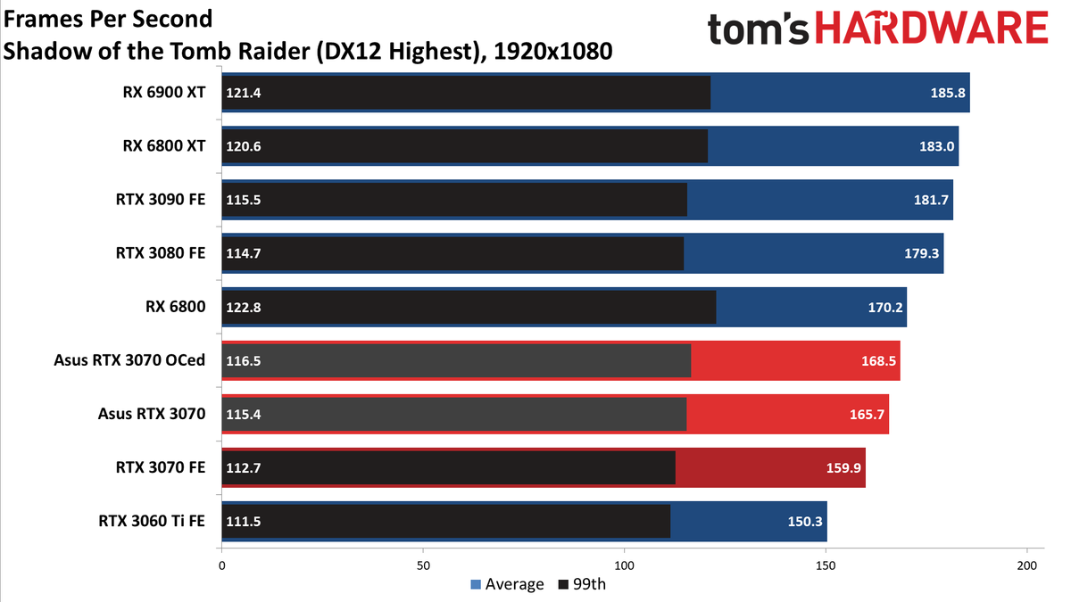 Asus RTX 3070 TUF Gaming OC