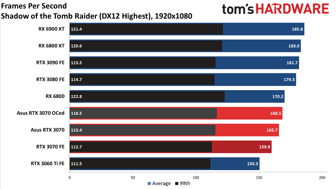 Asus RTX 3070 TUF Gaming OC