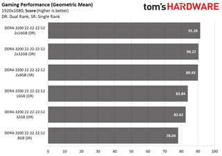 Ryzen 5000 Mobile Memory Scaling