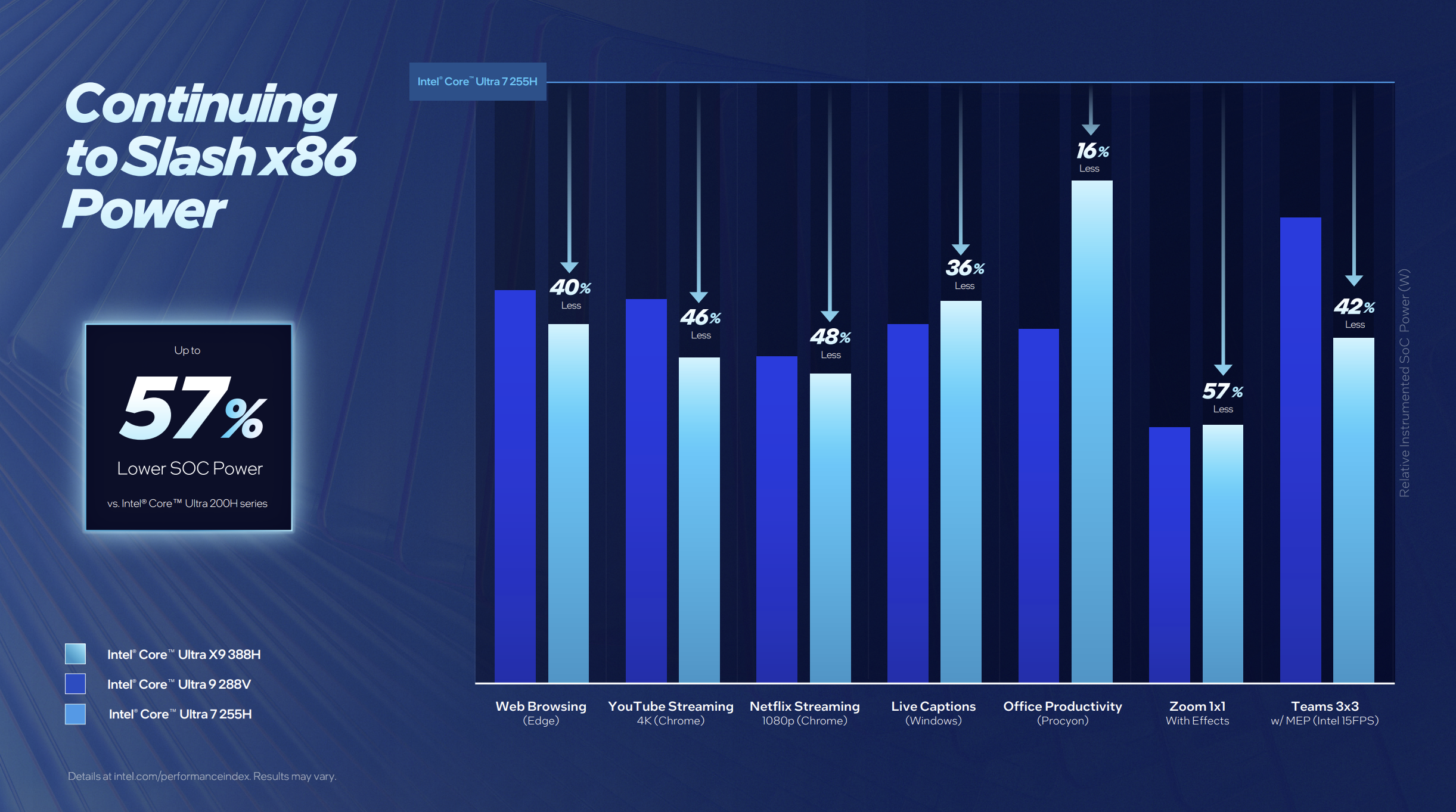 Battery life for Intel Panther Lake.