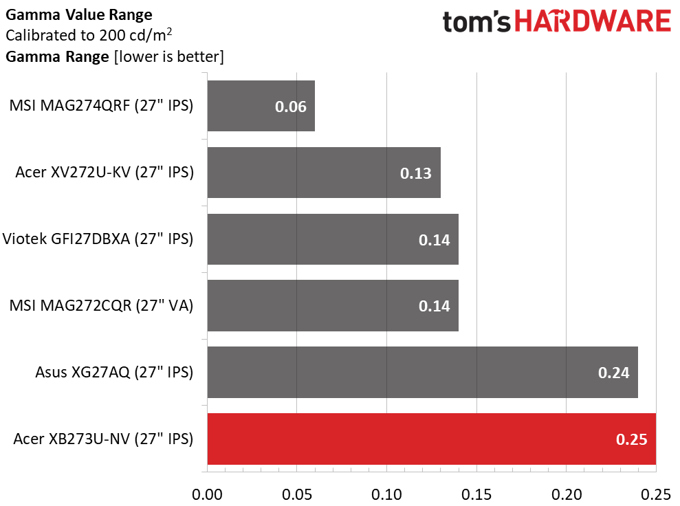 Acer Predator XB273U