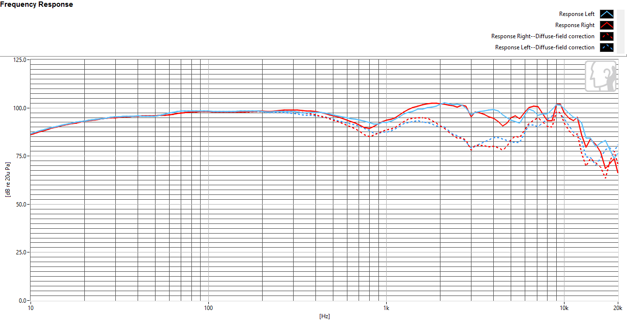 Frequency response