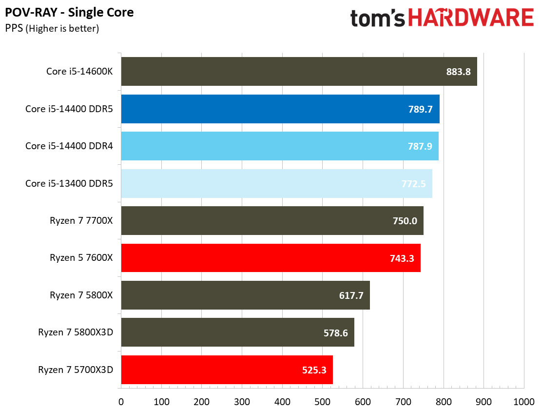 Core i5-14400