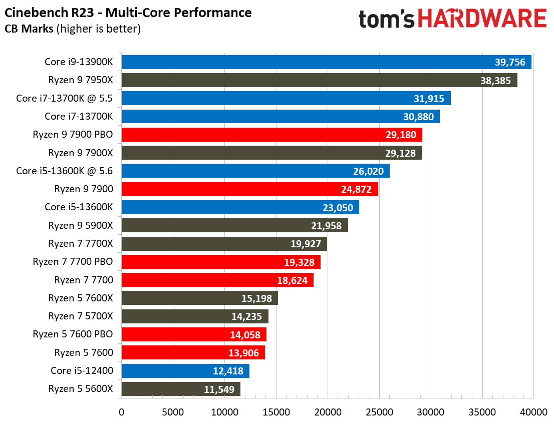 Ryzen 7000