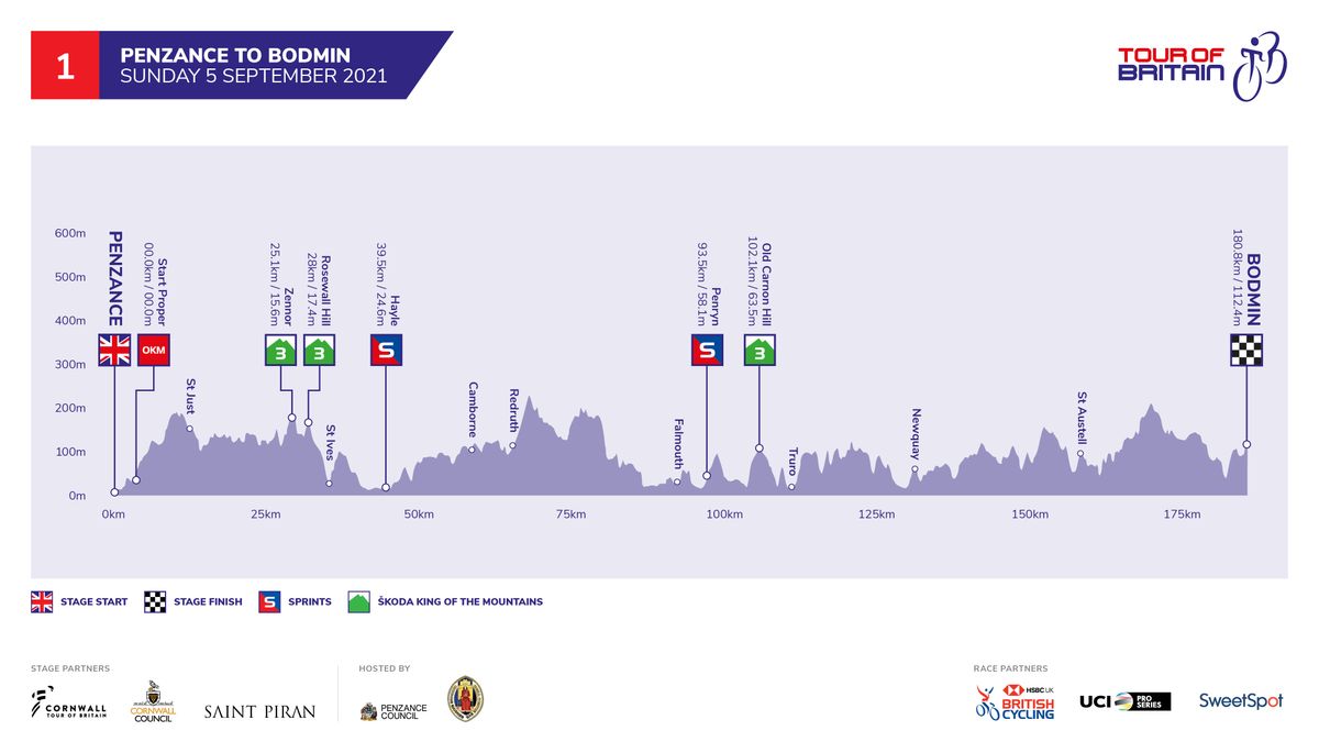 Tour of Britain 2021 stage profiles