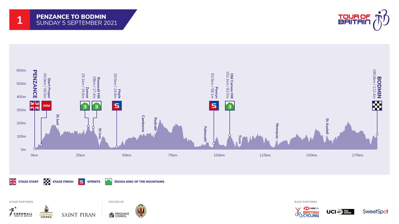 Tour of Britain 2021 stage profiles