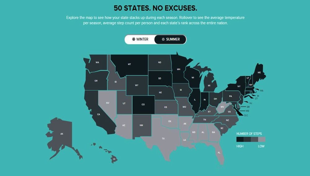 fitbit data on walking by state