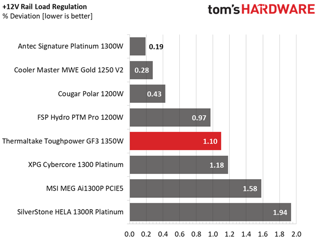 Thermaltake Toughpower GF3 1350W
