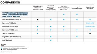 Garmin's table of new December features