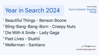 Google's top search results for users who utilized "Hum to Search" in 2024.