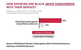 Horowitz Research chart