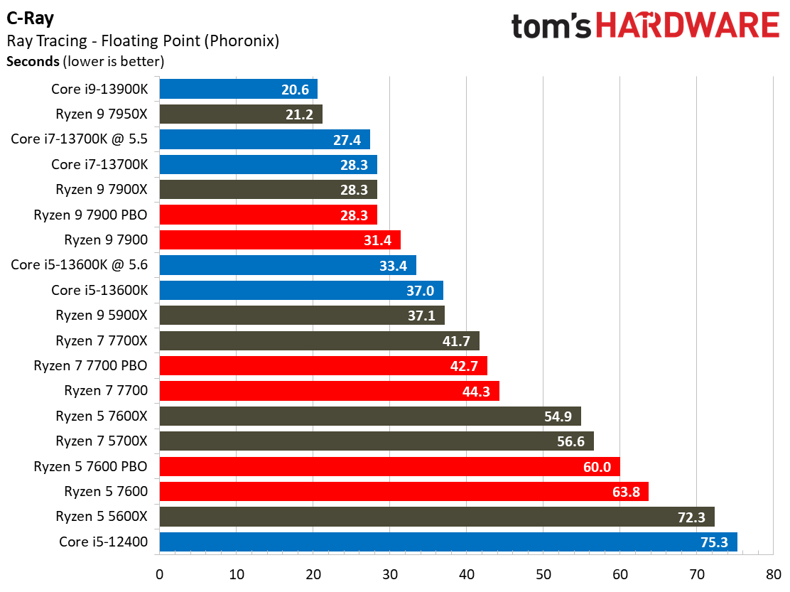 Ryzen 7000