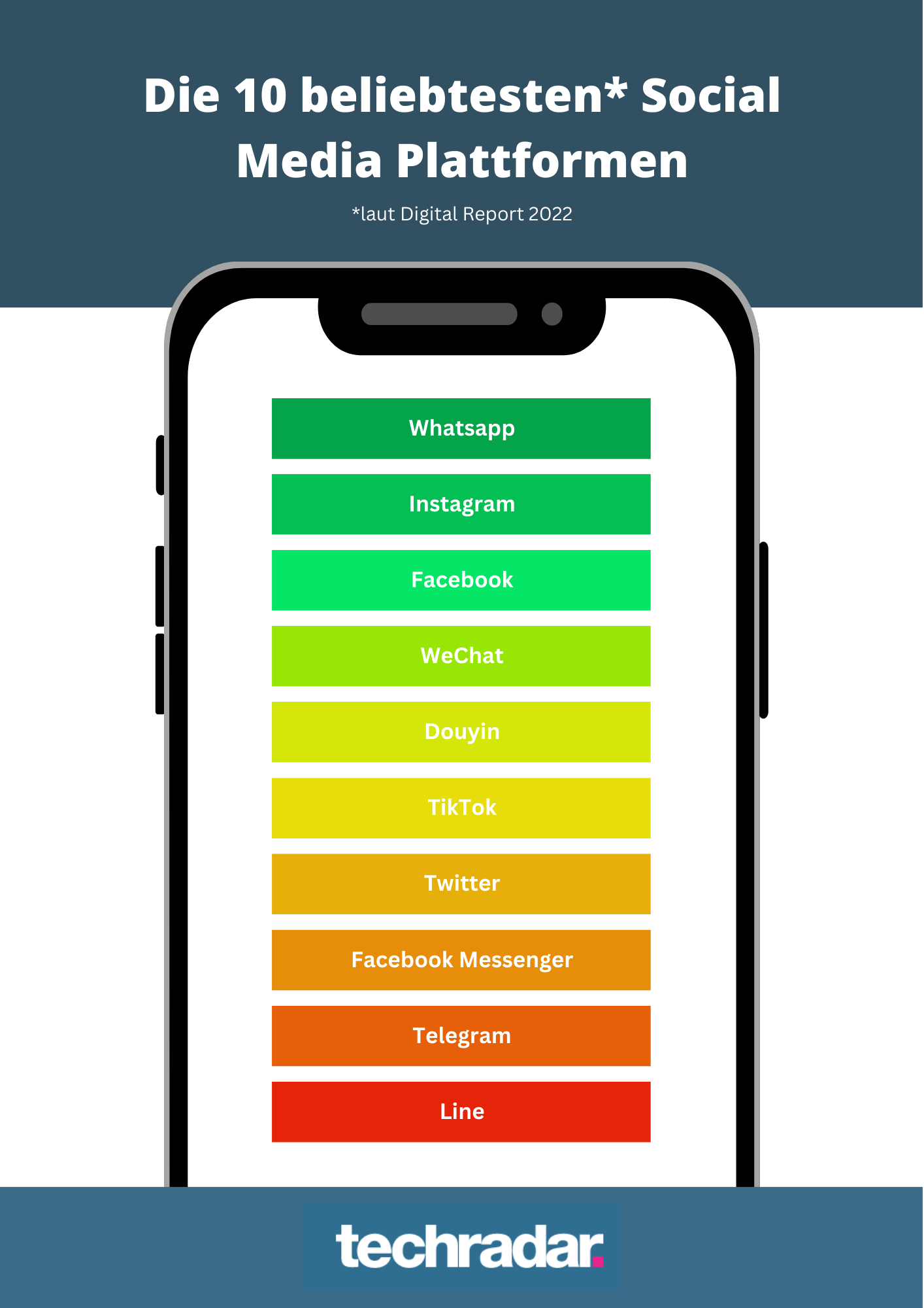 Social Media Infografik