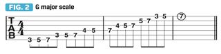 GWM532 Playing 7th-chord arpeggios in four-note sequences