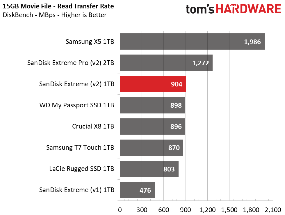 SanDisk Extreme v2