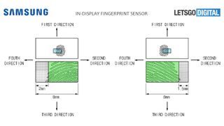 Samsung in-screen fingerprint scanner