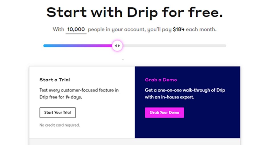 Drip email marketing software review TechRadar