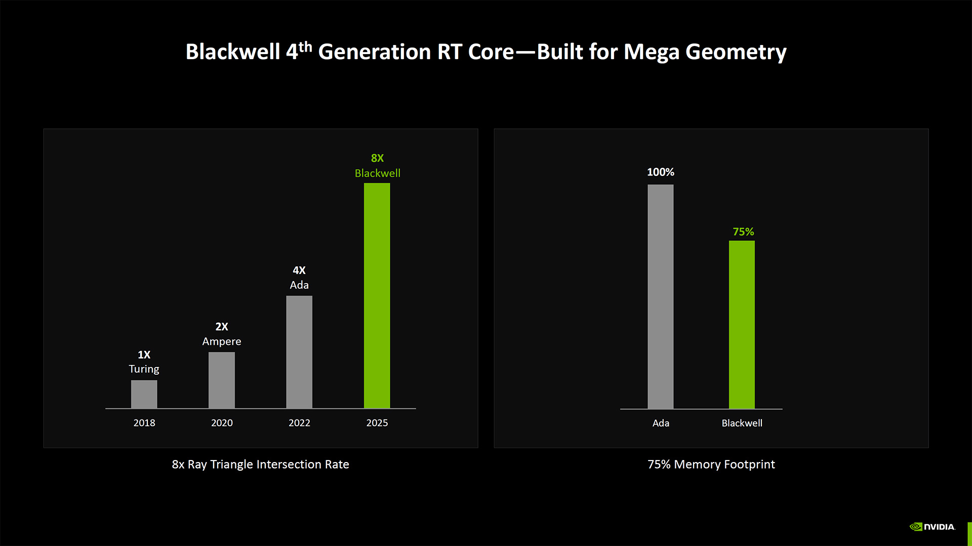 Nvidia Blackwell Architecture deep dive slides