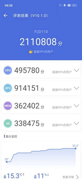 The OnePlus 12 achieved a score of 2.11 million on AnTuTu.