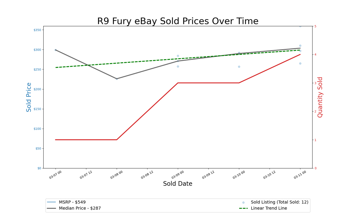 GPU Pricing Index, March 4&ndash;11, 2021