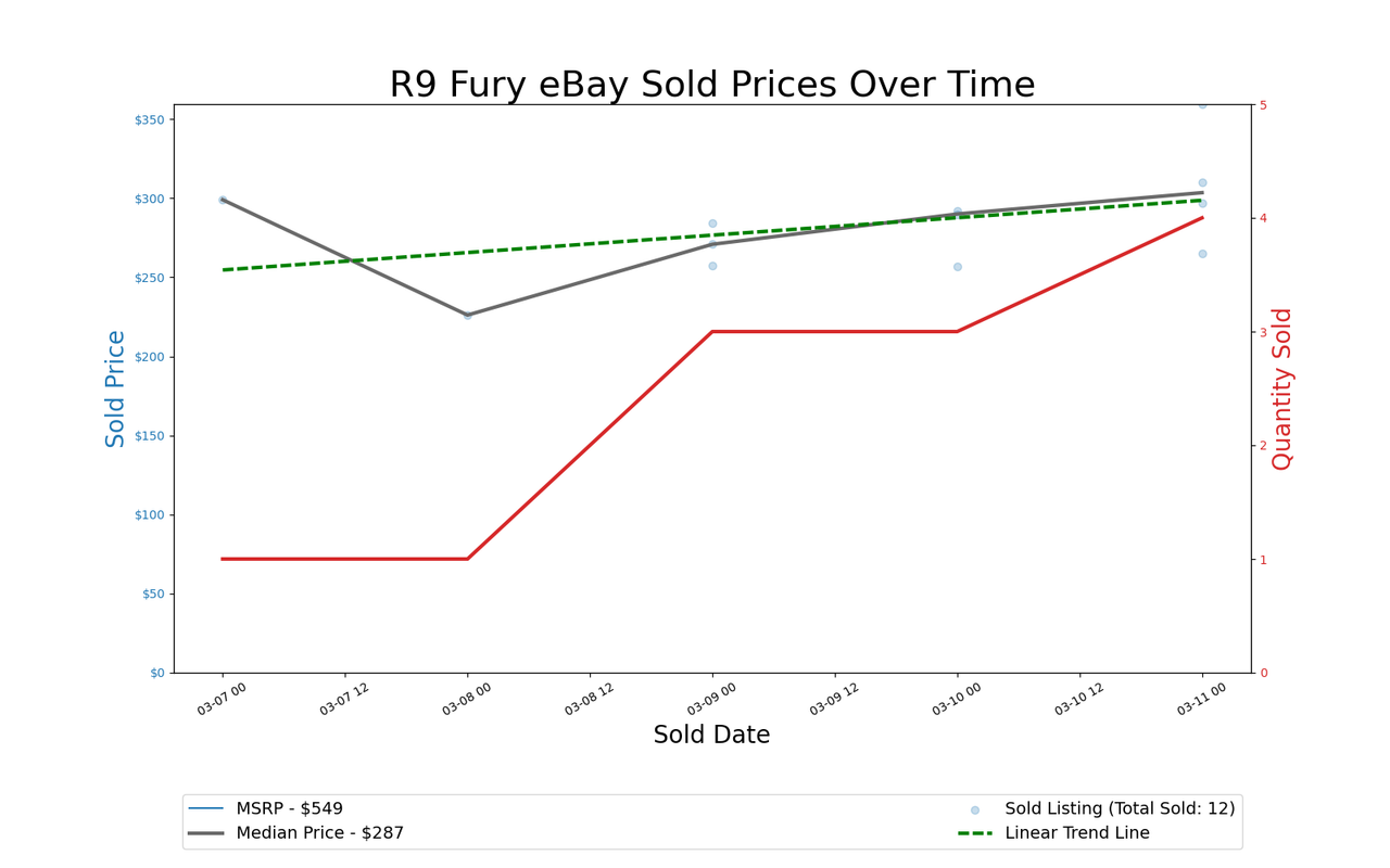 GPU Pricing Index, March 4&ndash;11, 2021