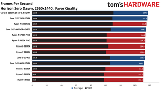 Обзор AMD Ryzen 7 5700X 41 Тесты процессора Ryzen 7 5700X