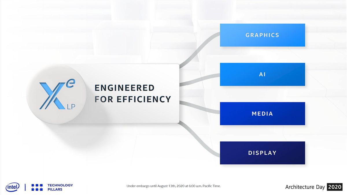 Intel Architecture
