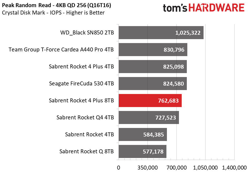 Sabrent Rocket 4 Plus 8TB SSD