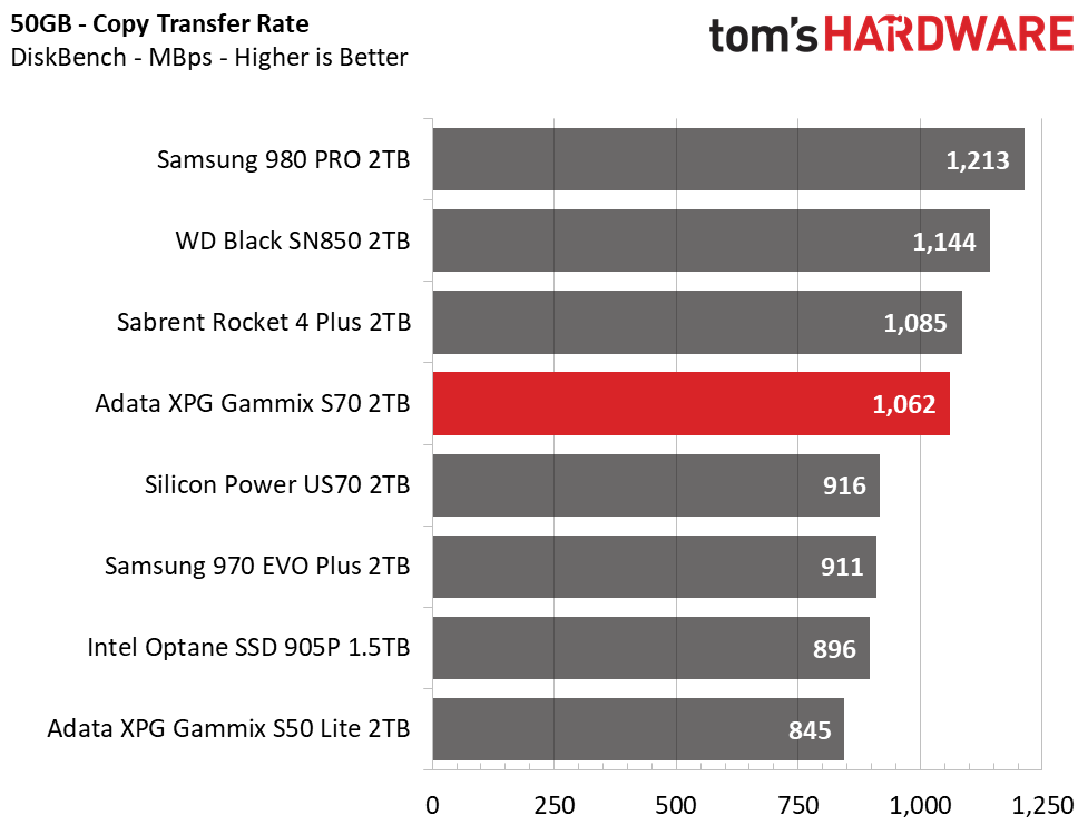 Adata XPG Gammix S70