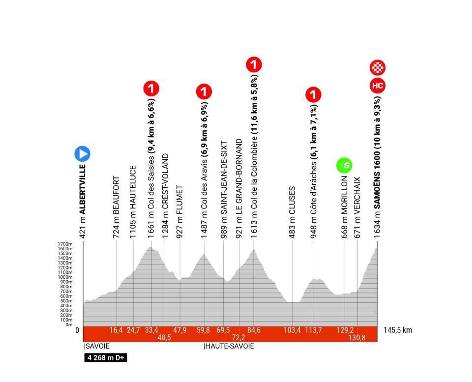 Crit&eacute;rium du Dauphin&eacute; 2024 route - stage 7