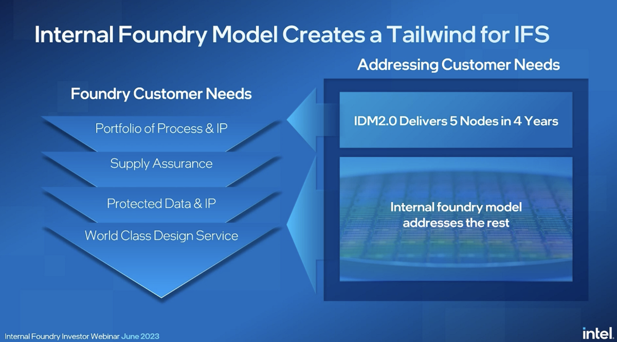 Intel To Operate Foundry And Manufacturing More Like A Separate ...