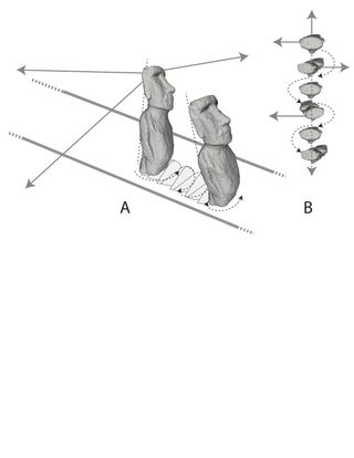 a schematic of the physics of walking easter island statues into place