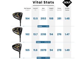 Cobra comparison data