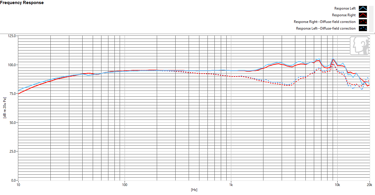 The HD800's legendary response curve: detailed but sharp.