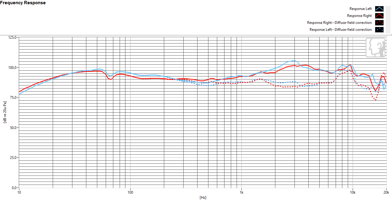 Frequency response