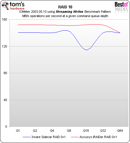 external raid storage