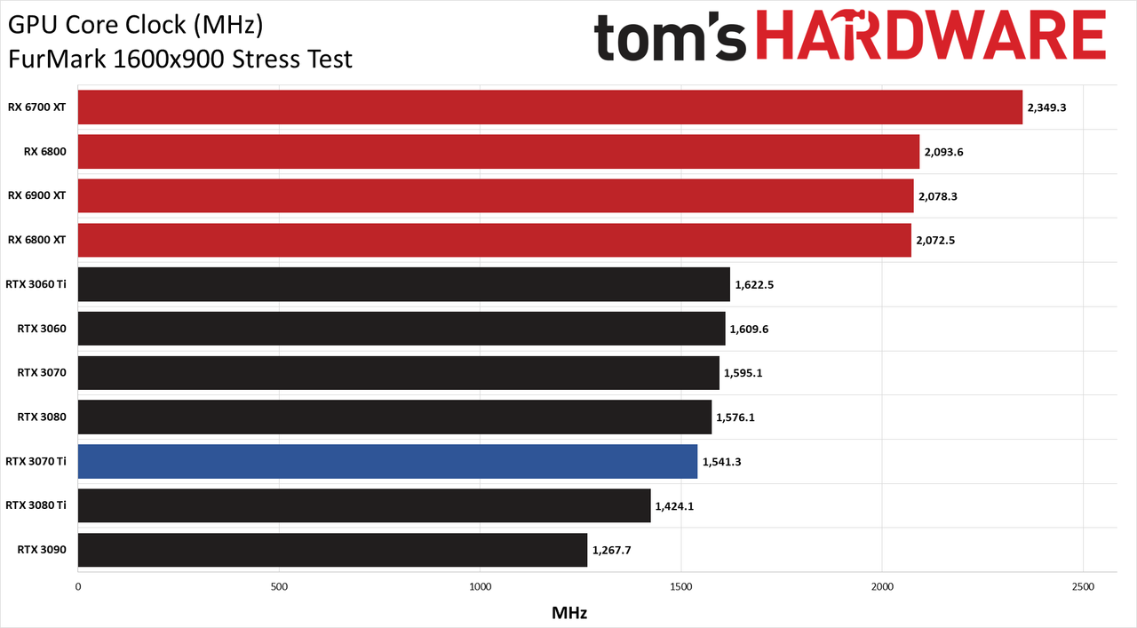 Nvidia GeForce RTX 3070 Ti