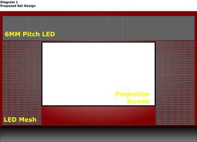 Pixel Mapping for Mixed Displays